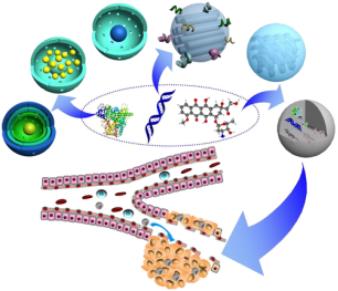 生物医用材料